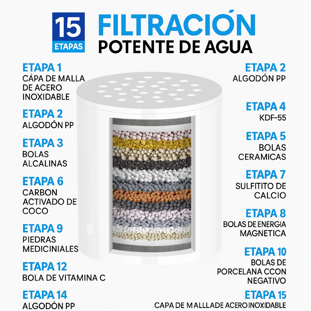 BioShower™ + Elimina cloro y metales pesados