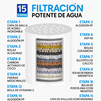 BioShower™ + Elimina cloro y metales pesados